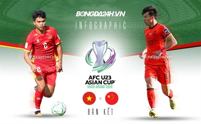 Chương Trình VIP